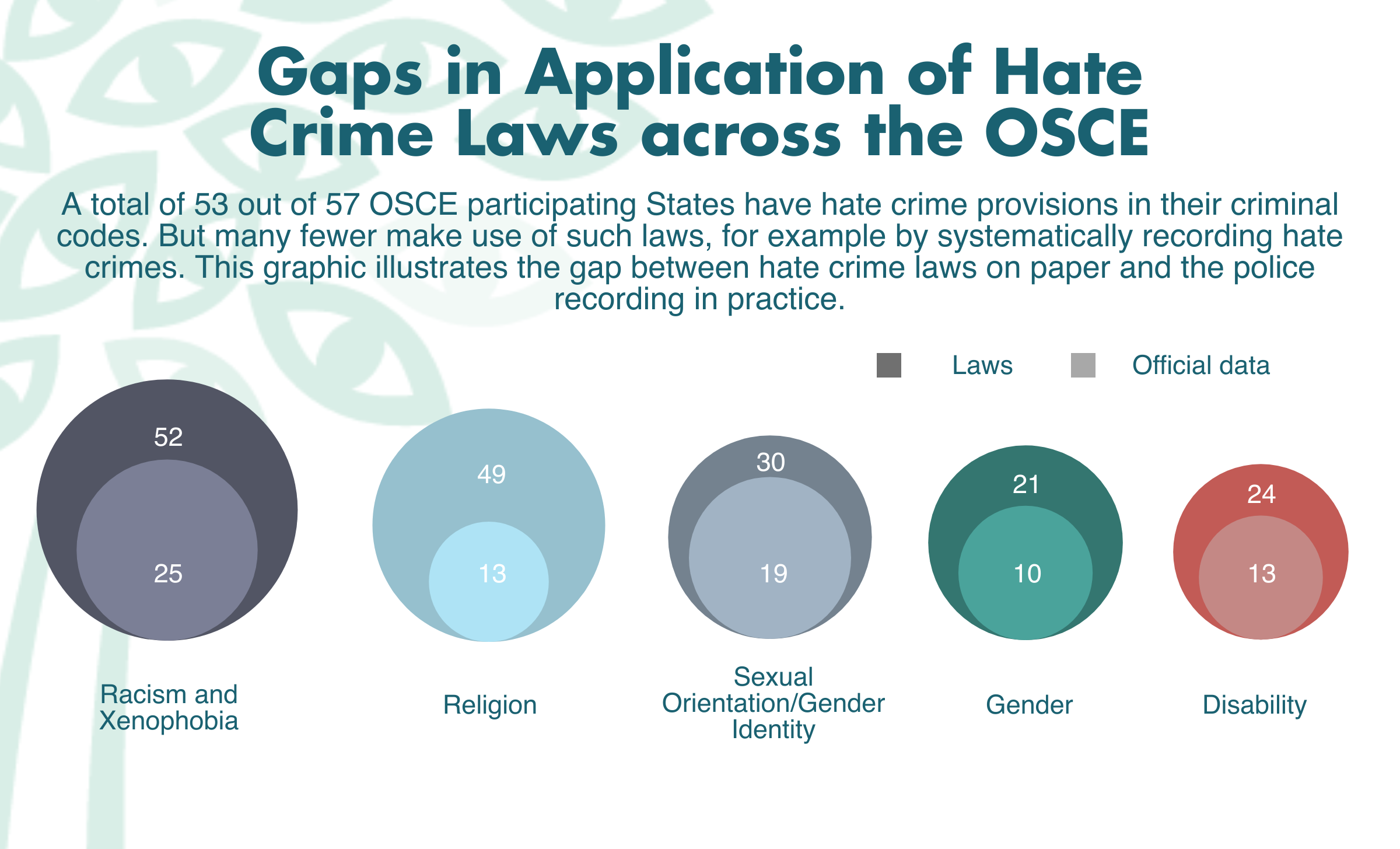 2019_key findings_HC laws_EN