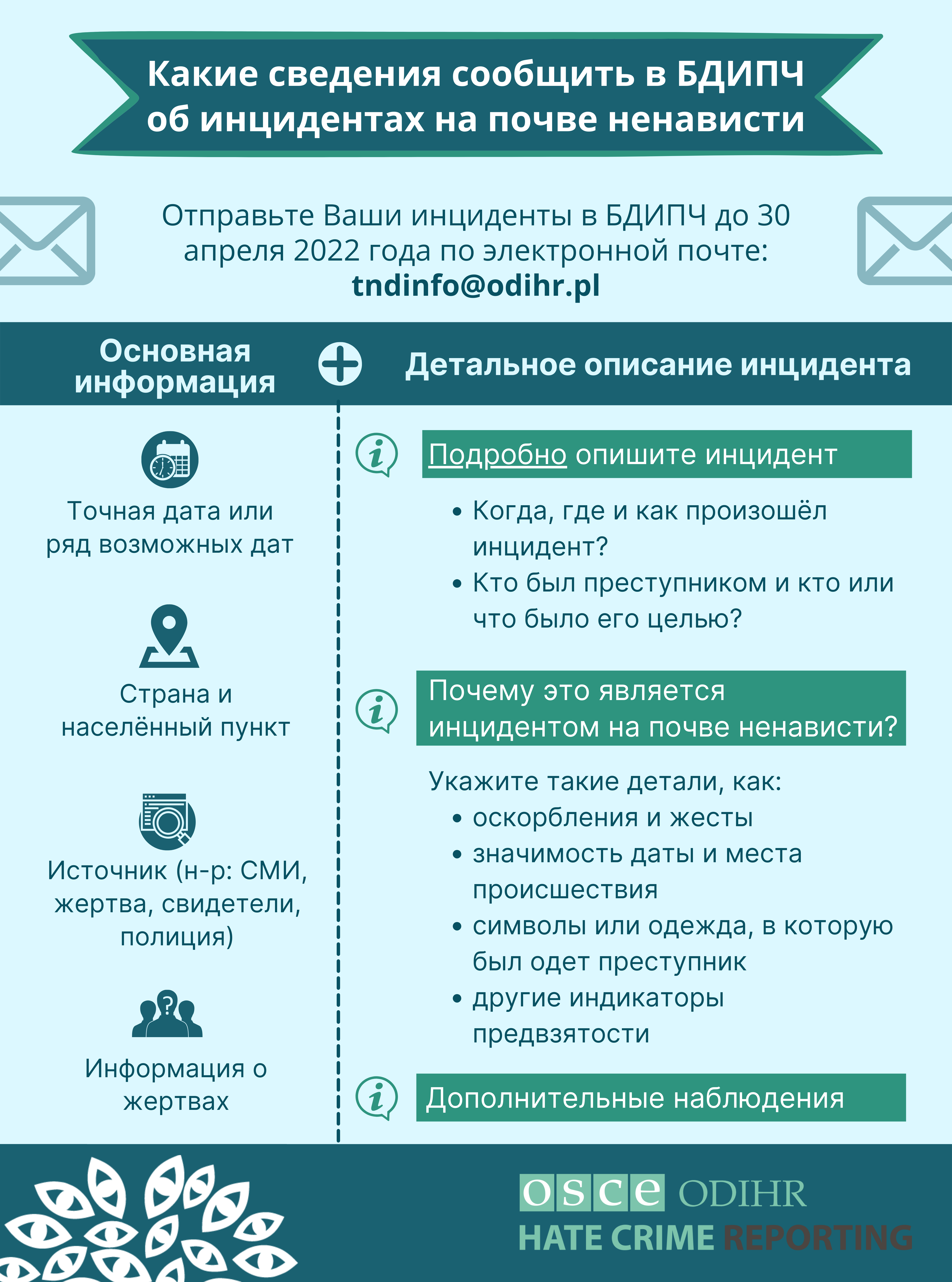 2021 HCR CfS infographic RU