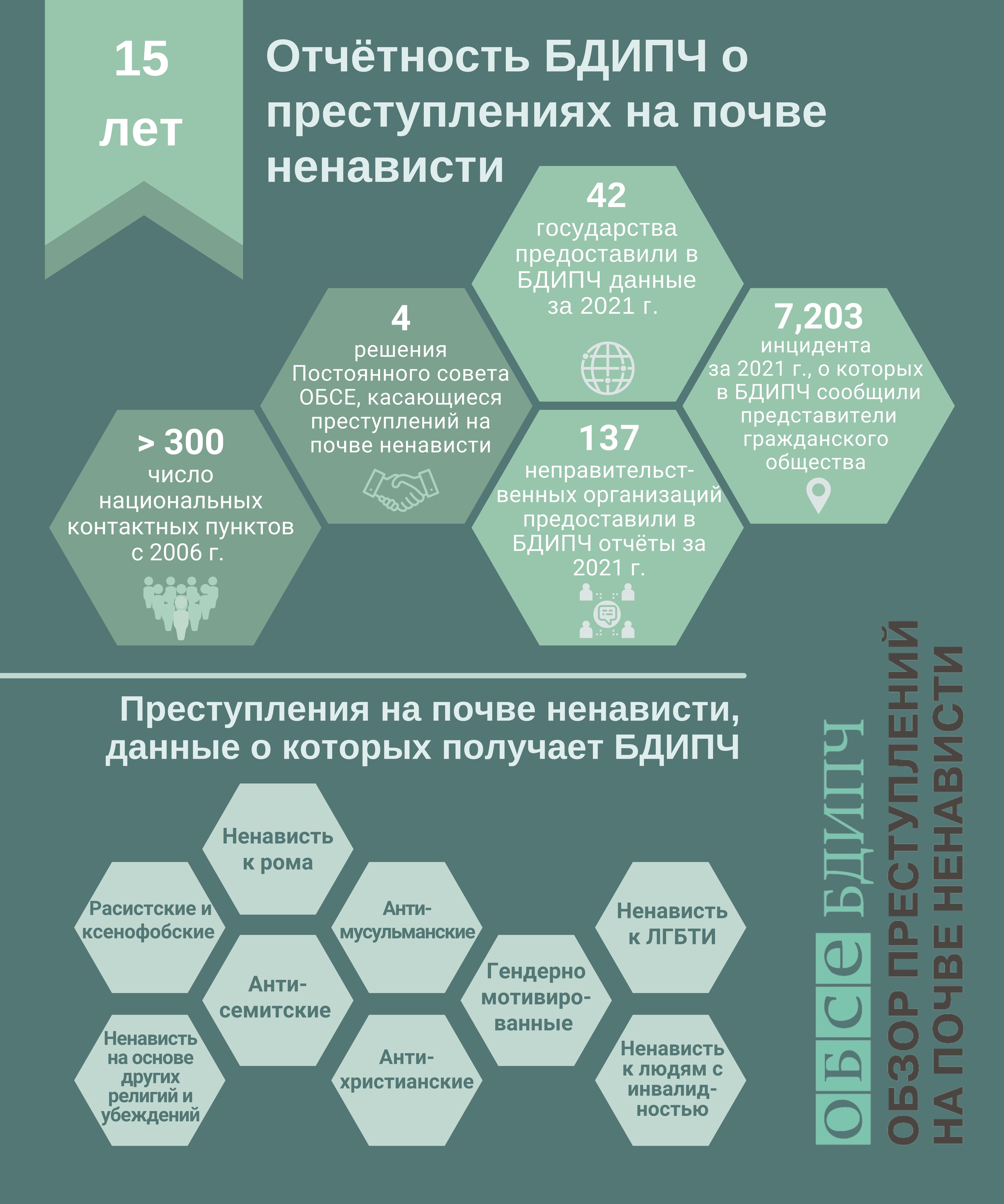 HCR in numbers RU