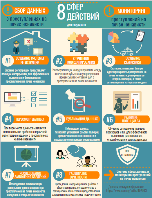 In Focus_ODIHR Impact 2019_Diagnostic approach to HC data collection_RU