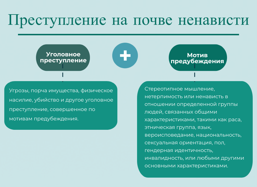 graph rus
