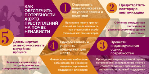 Victim Guide Graphic RU