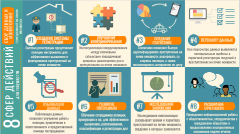 In Focus_ODIHR Impact 2019_Diagnostic approach to HC data collection_for carousel_RU